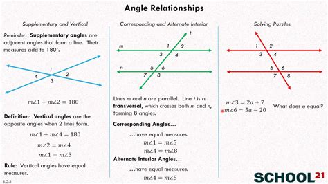 Angle Relationships Calculator