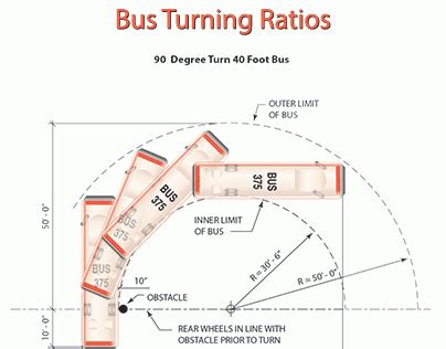 Turning Radius Of Bus In Meters
