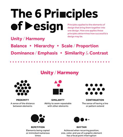What Is Design Principles