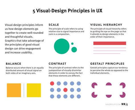 What Are Design Principle