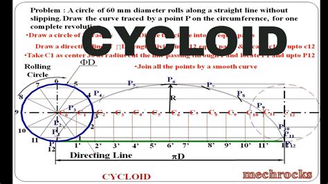 Cycloid In Engineering Drawing