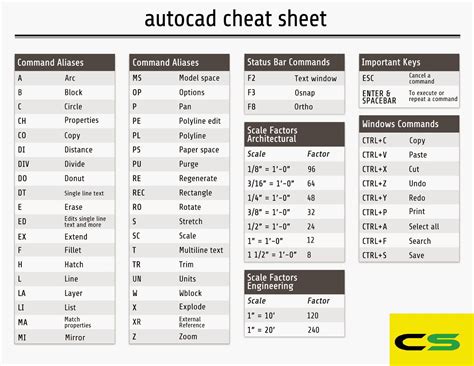 Autocad Automatic Sheet Lay Out By Lisp Command
