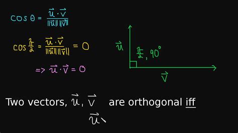 Check If Vectors Are Orthogonal Calculator