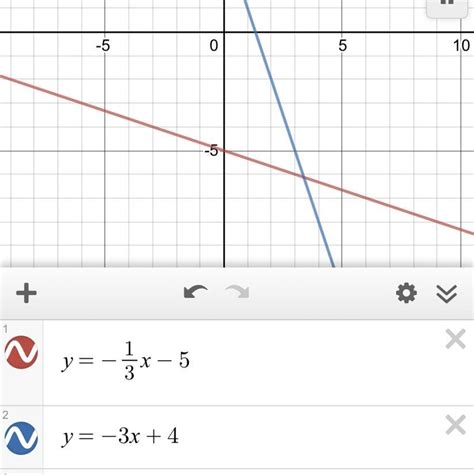 Determine If Line Is Parallel Perpendicular Or Neither Calculator