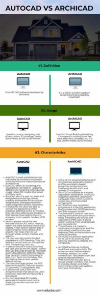 Difference Between Autocad And Archicad