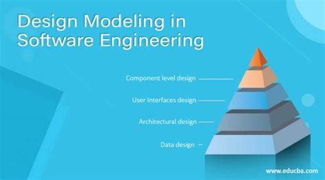 Effective Modular Design In Software Engineering