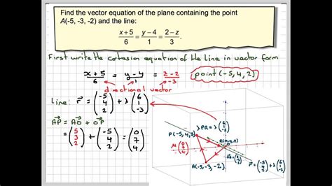 Equation Of A Plane Given A Point And A Line Calculator
