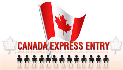 Express Entry Canada Draw