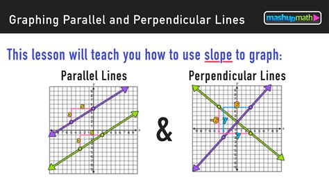 Find The Slope Of A Line Parallel To Each Given Line Calculator