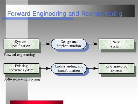 Forward Engineering In Software Engineering