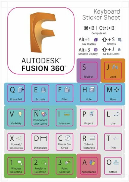 Fusion 360 Tastaturbefehle Pdf