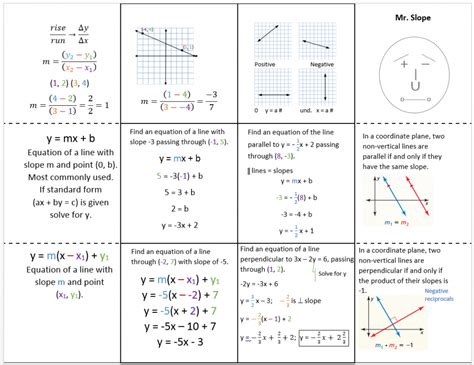 Parallel And Perpendicular Slopes Calculator