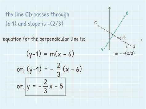 Slopes Of Parallel/Perpendicular Lines Calculator
