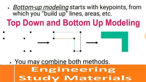 Top Down And Bottom Up Design In Software Engineering