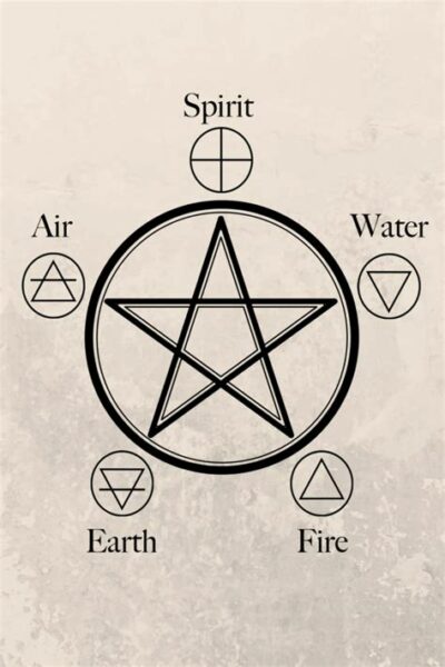 Witchcraft Symbol Copy And Paste