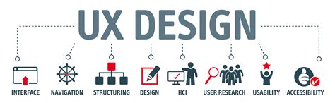 What Is The Ux Design