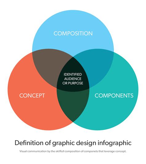 Meaning Of Graphics Design