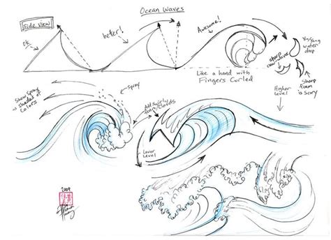 How To Draw Ocean Wave